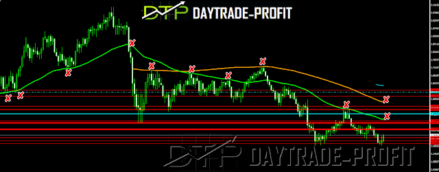 GBP USD  forecast