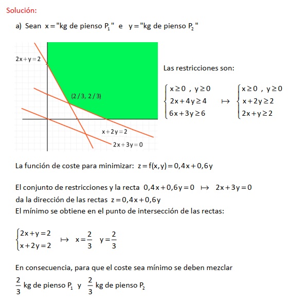 Programación Lineal Método Gráfico Ejercicios Resueltos « Blog del