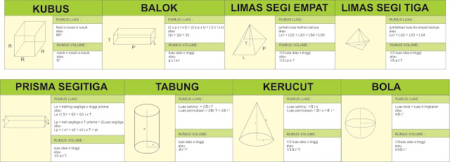 40+ Soal Matematika Bangun Ruang Balok 40+ Soal Matematika Bangun Ruang Balok