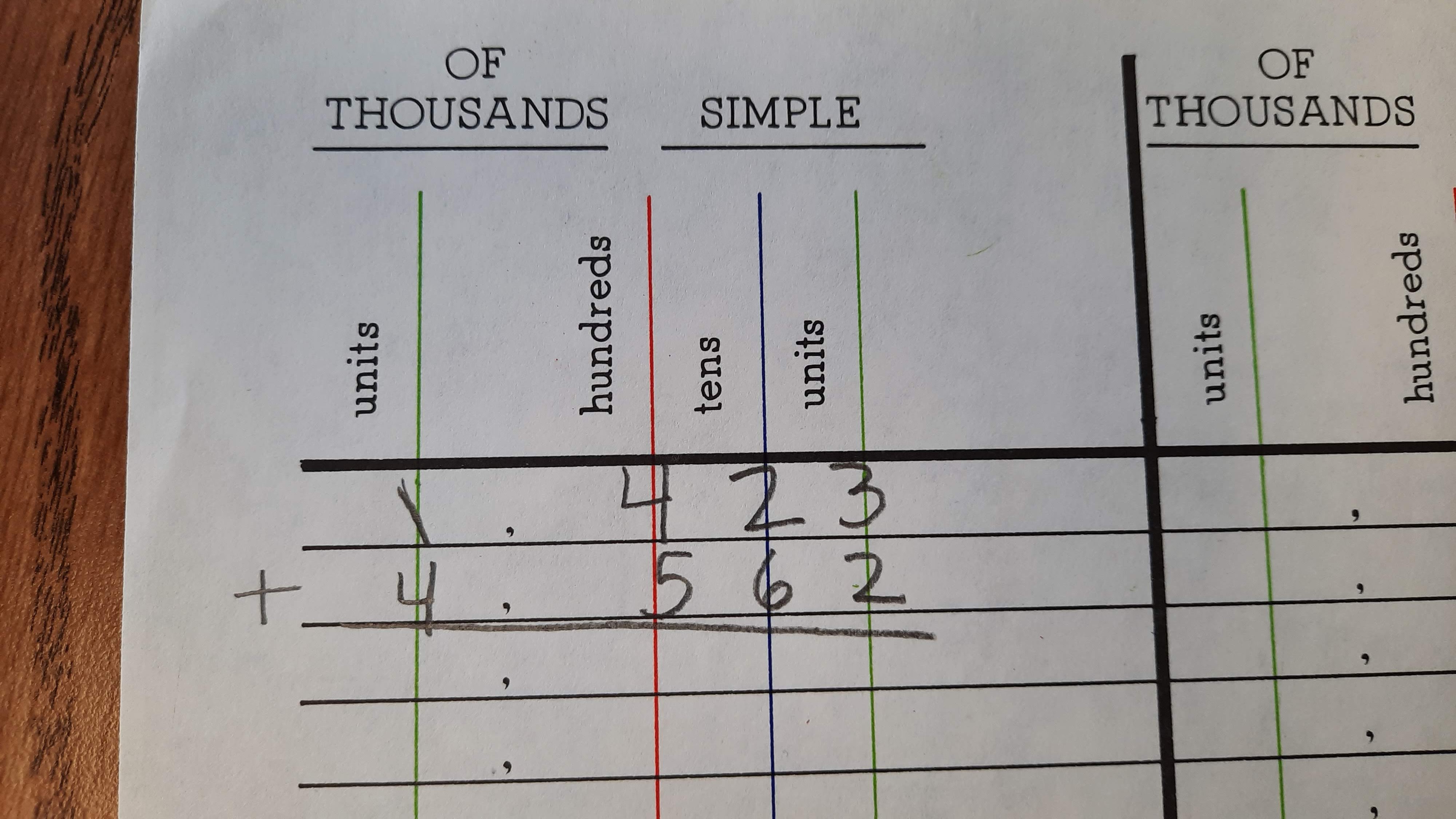 montessori magic Math Materials The Small Bead Frame Operations