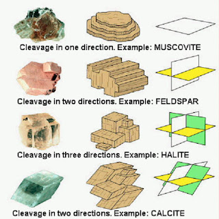 teste de clivagem em um mineral