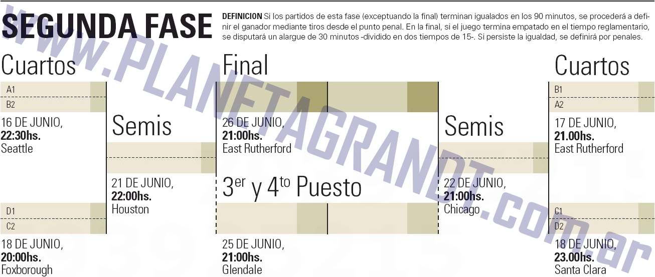 Fixture y Grupos Copa América 2016 Gran DT