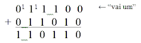 Operação de soma de números binários