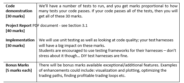 Data Structures and Algorithms | UK assignment helper