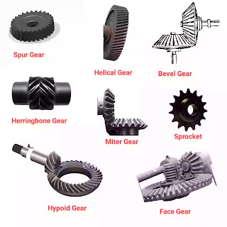 types of gears and their uses