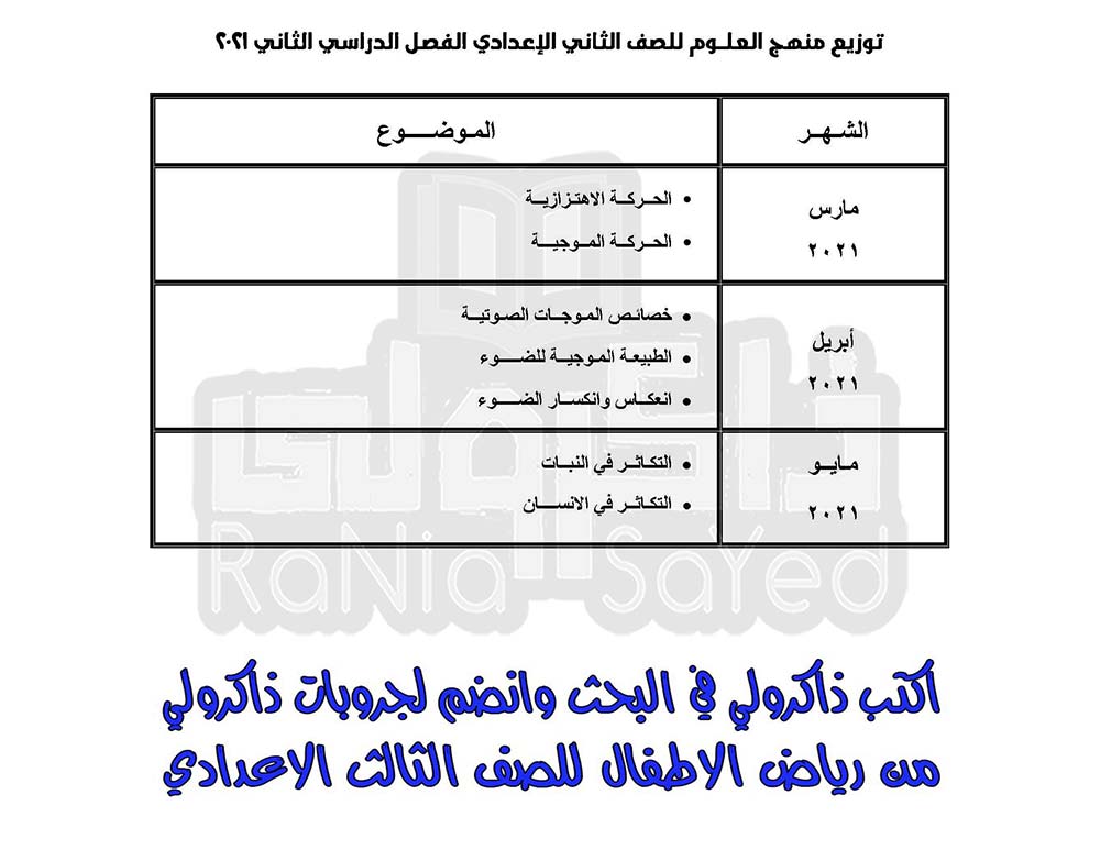 توزيع منهج الصف الثاني الاعدادي الترم الثاني 2021 جميع المواد