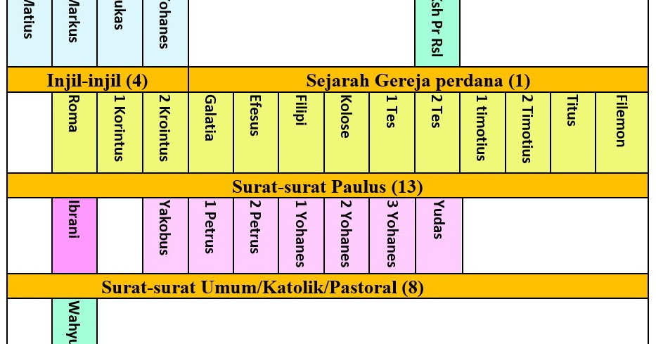 alkitab bahasa yunani online alkitab bahasa yunani online
