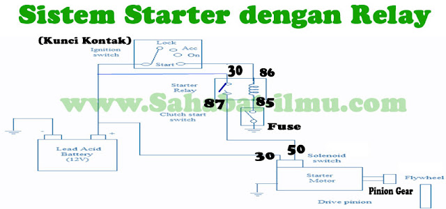 Pengertian, Fungsi, dan Cara Kerja Sistem Starter ... vmi wiring diagram 