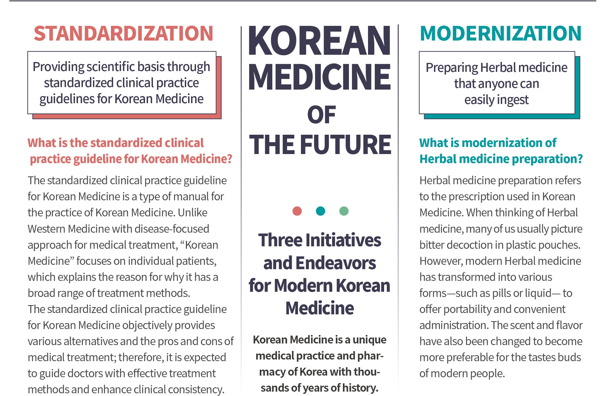 Korean Medicine of the Future Korean Medicine World