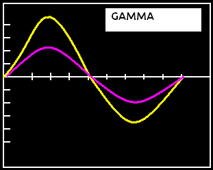 binary option delta gamma
