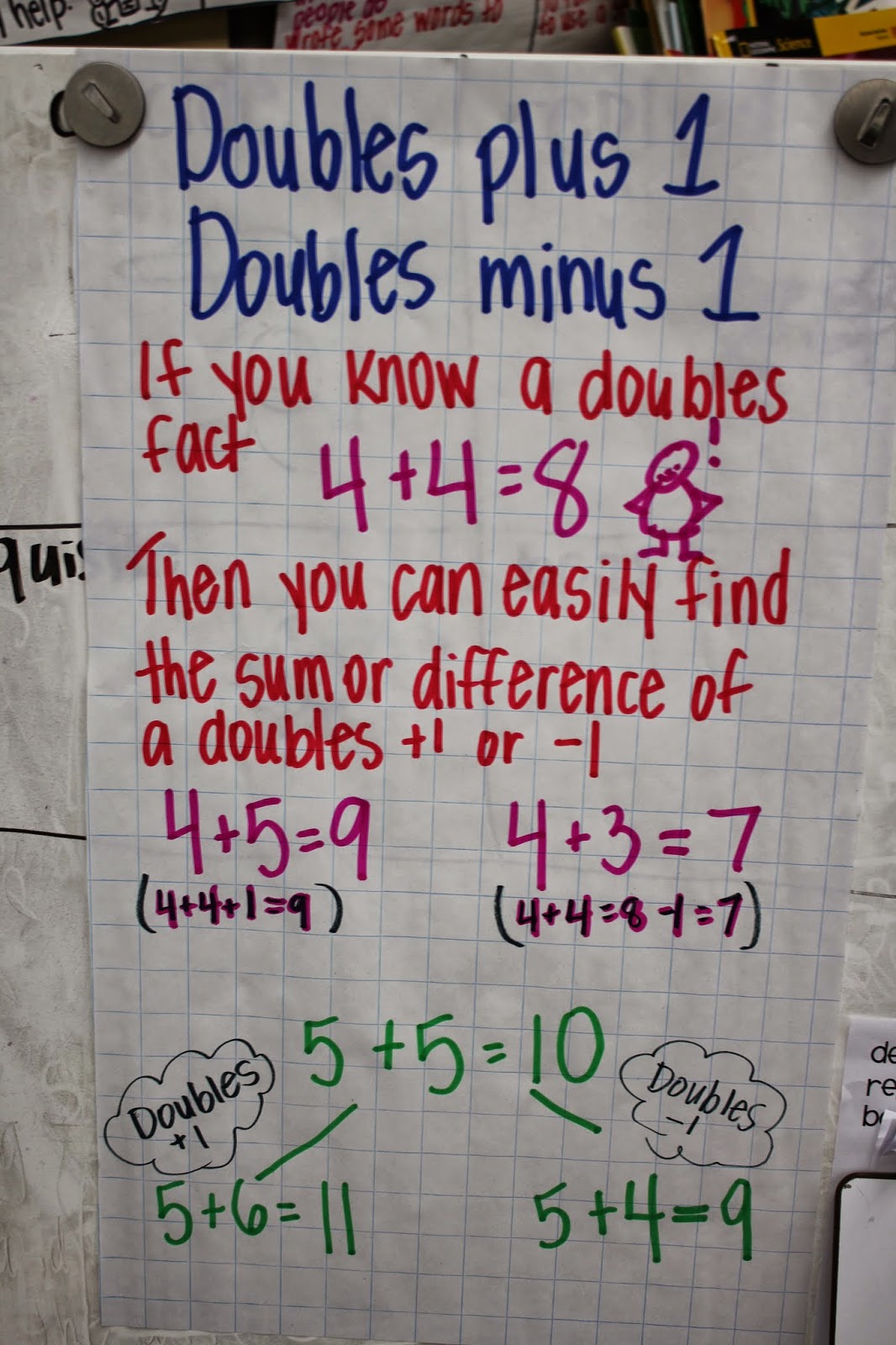 The Go To Teacher: Rubrics and My Anchor Chart Must-Haves