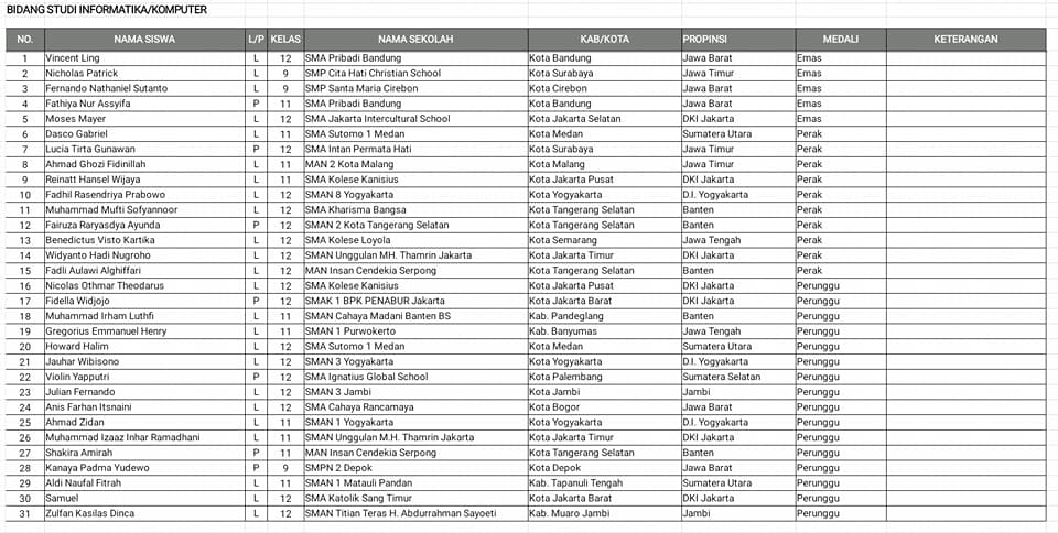 Download Daftar Peraih Medali OSN SMA Tahun 2018 Semua Bidang