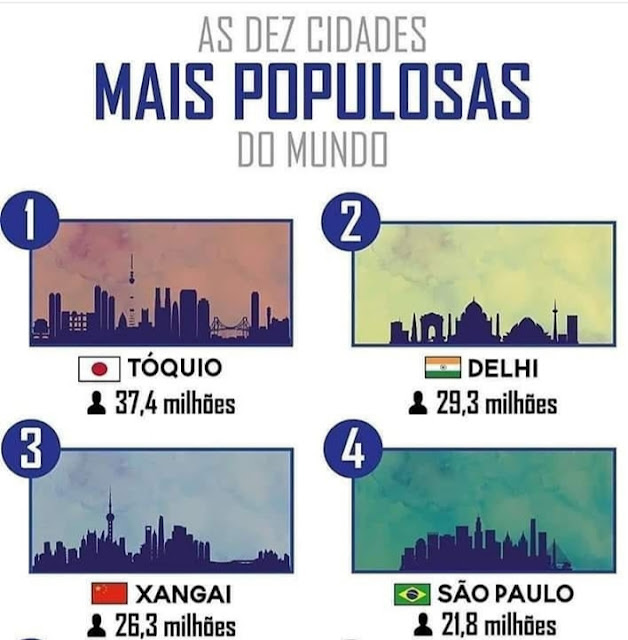 Professor Wladimir Geografia As 10 Cidades mais Populosas do Mundo Professor Wladimir Geografia As 10 Cidades mais Populosas do Mundo