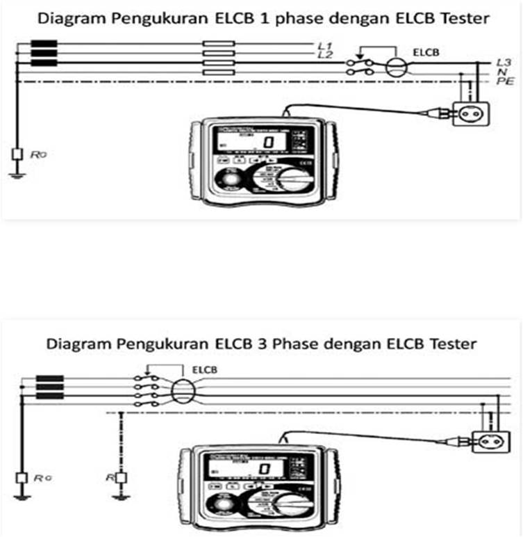 Pengujian ELCB menggunakan ELCB Tester VOLTECHNO
