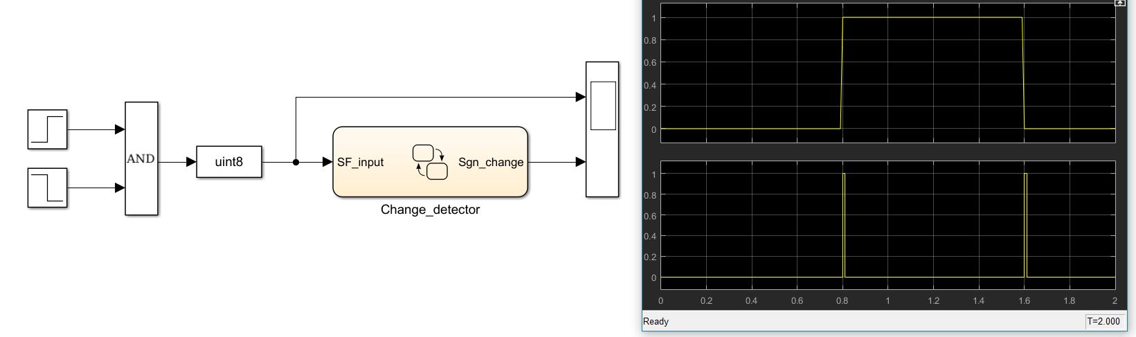 MATLAB-Simulink tutorials: [Example] Creating a rising edge, falling ...