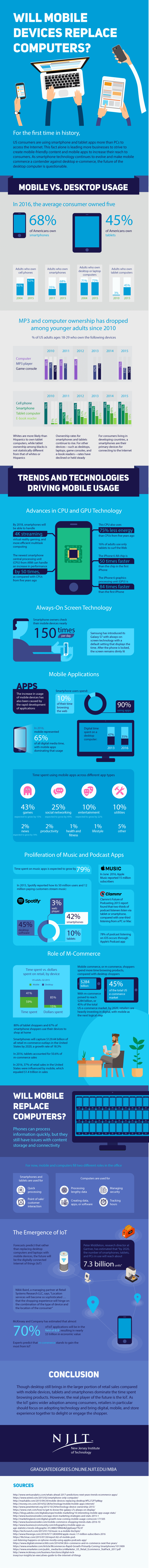 Will Mobile Devices Replace Computers - #infographic