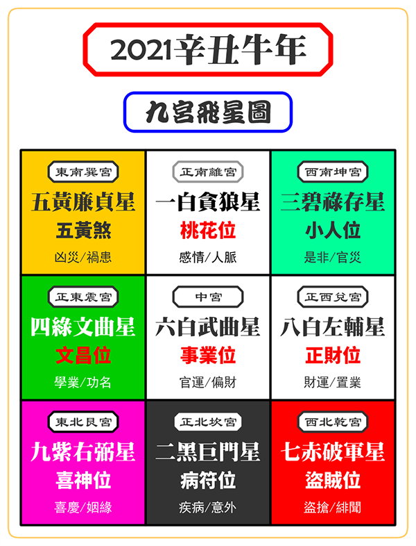 2021年家居風水開運指南