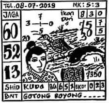 Bocoran Togel Sgp Besok Cari Pembahasannya