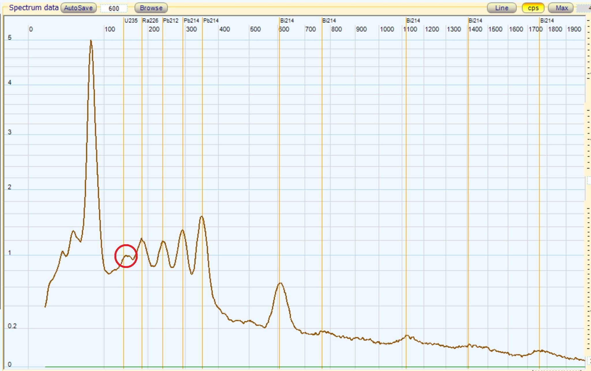 AE1S Science and Engineering Blog Radium226 Spectrum