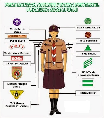 Pramukapedia Atribut Pramuka  Siaga Lengkap