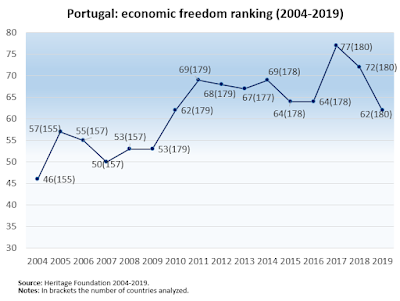 Economic freedom speaker, Economic freedom speaker Brazil, Economic freedom expert, Economic freedom expert Brazil