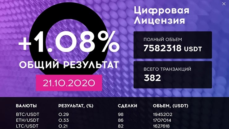 Ежедневный отчет от проекта QubitTech Ежедневный отчет от QubitTech