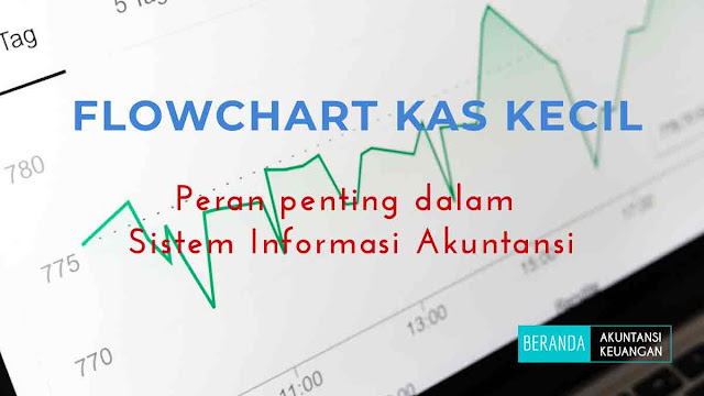 Flowchart kas kecil Flowchart kas kecil
