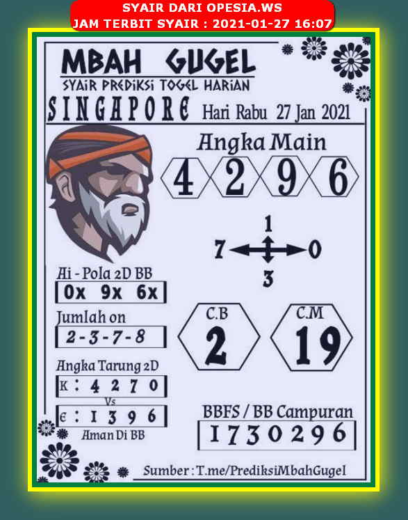 PREDIKSI SGP YOHII