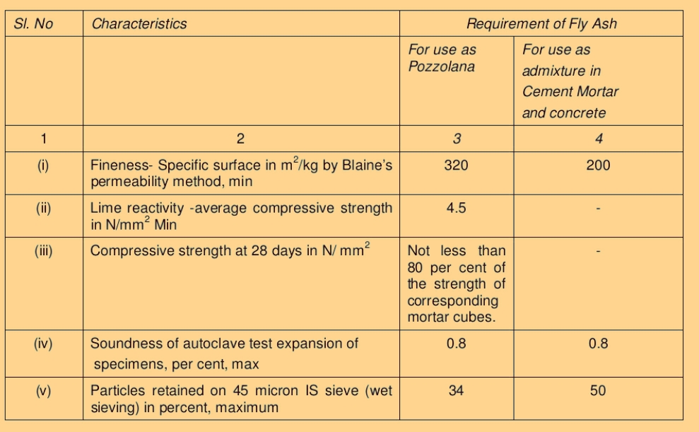 Masonry Mortars grades and its Technical specifications ,Storage of