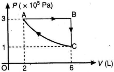 Suatu Gas Ideal Mengalami Proses Siklus Seperti Grafik P V Berikut Tentukan A Usaha Gas Dari A Ke B Mas Dayat