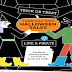 Halloween By The Numbers #infographic