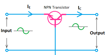 [Exact] Comparison between CB, CC, CE Configuration of BJT - ETechnoG