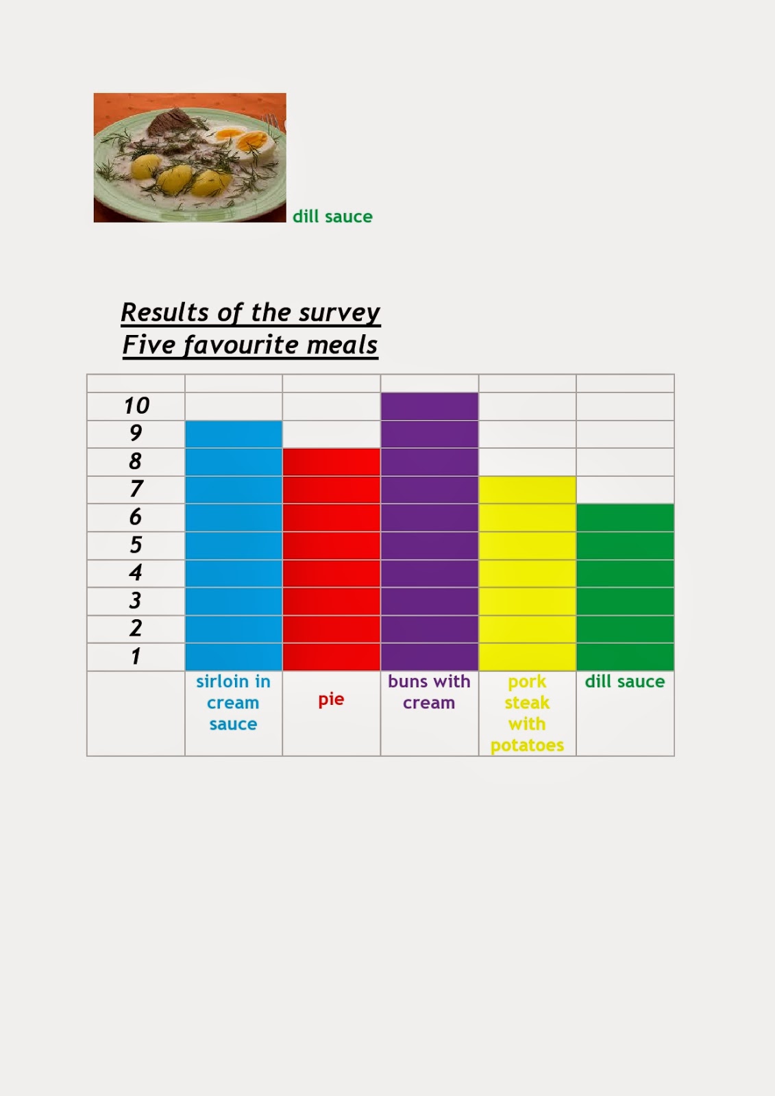 Foodtastic OUR SCHOOL CANTEEN ITS MENU AND A SURVEY