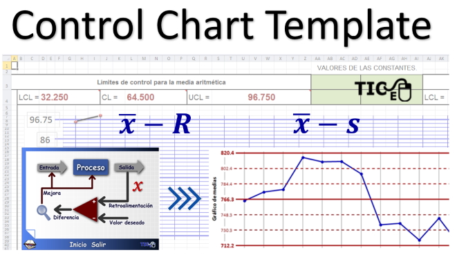 Procesos Industriales: Control Chart Template: xR and xs