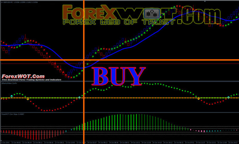 Forex made simple the ultimate trend trading by tem