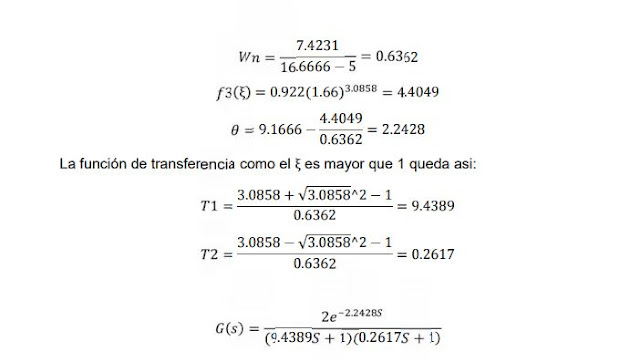 IDENTIFICACIÓN DE SISTEMAS: APROXIMACIÓN DE PADÉ