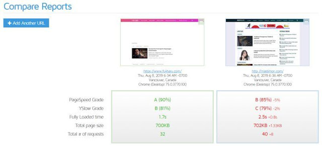 Perbandingan seo blogger Mastimon.com dan Fujiharu.com