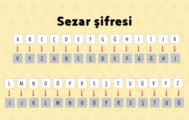 sezar-sifresi.JPG