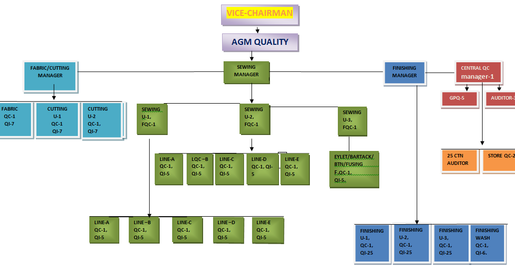 Aql Chart For Garments
