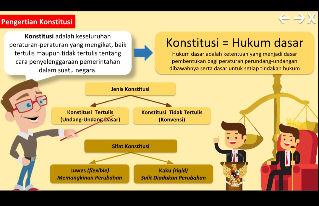 Perumusan dan pengesahan UUD NRI Tahun 1945