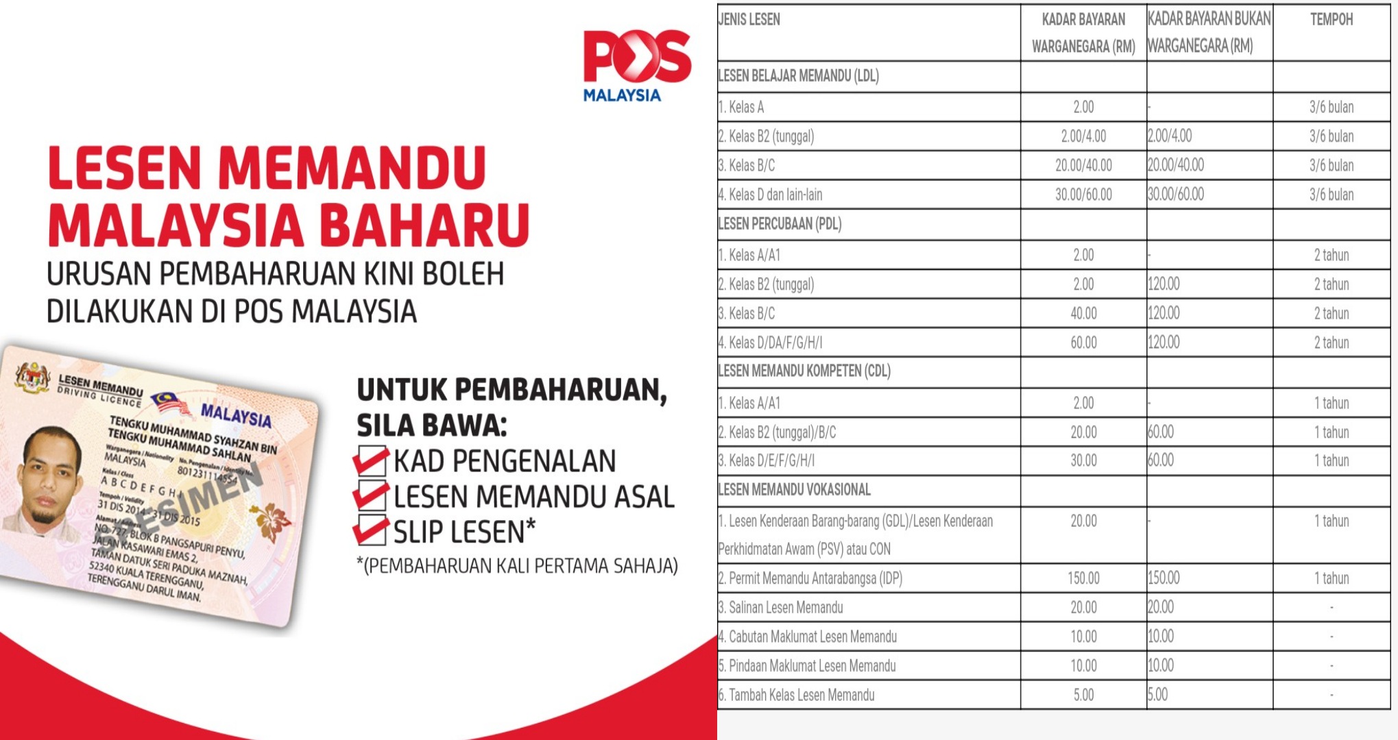 Memandu 2022 lesen bantuan Program Bantuan