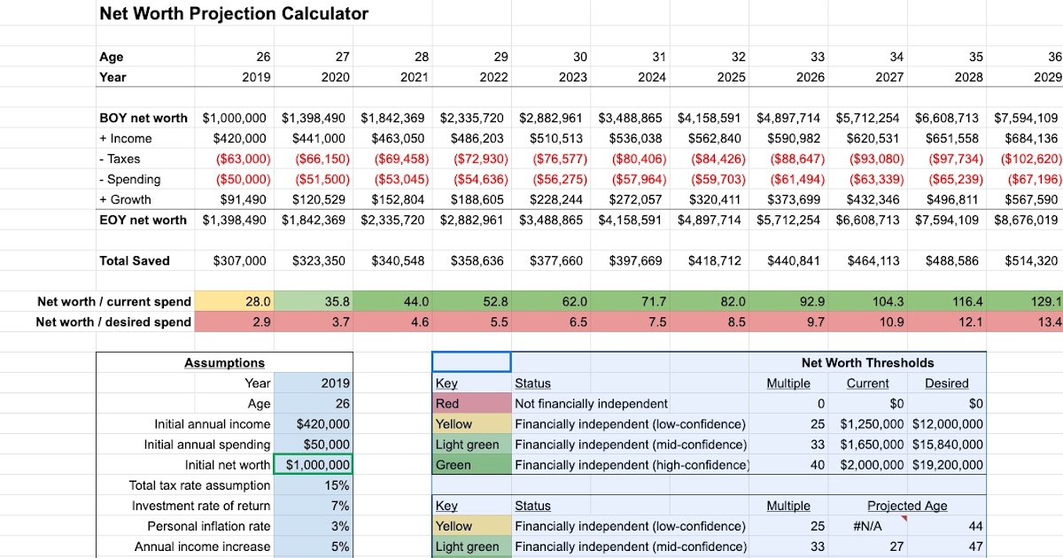 Net Worth Projection Calculator