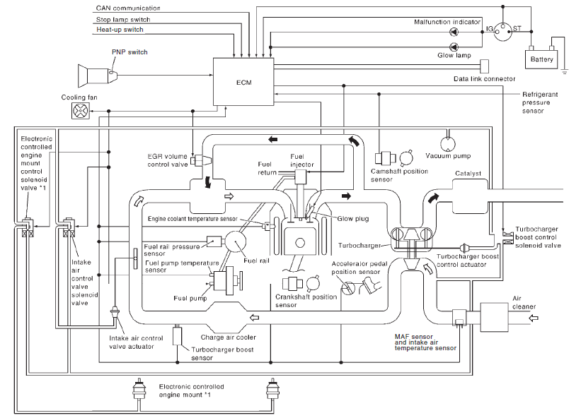 The Basics of Common Rail Injection Systems Explained