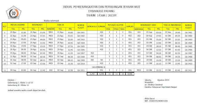 jadwal keberangkatan jamaah haji padang