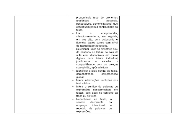 BNCC LÃNGUA PORTUGUESA 1º AO 5º ANO - 2021 PROPOSTA%2BCURRICULAR%2BL%25C3%258DNGUA%2BPORTUGUESA%2B1%25C2%25BA%2BAO%2B5%25C2%25BA%2BANO page 0072