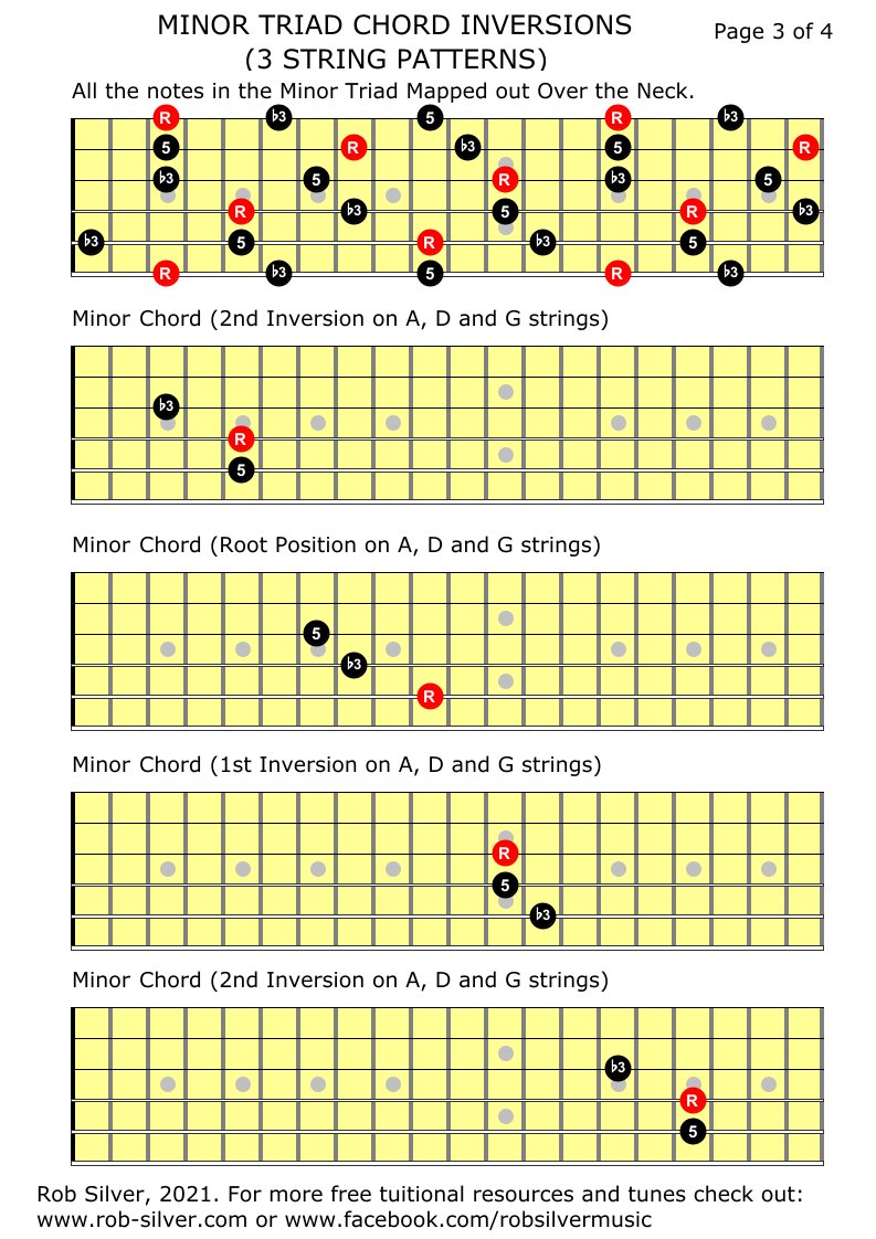 ROB SILVER: CHORDS- 3 and 4 string MINOR TRIADS on all strings in all ...