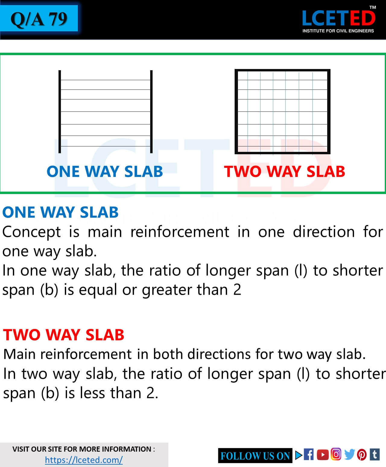 WHAT IS CONVENTIONAL SLAB TYPES ADVANTAGES DISADVANTAGES lceted