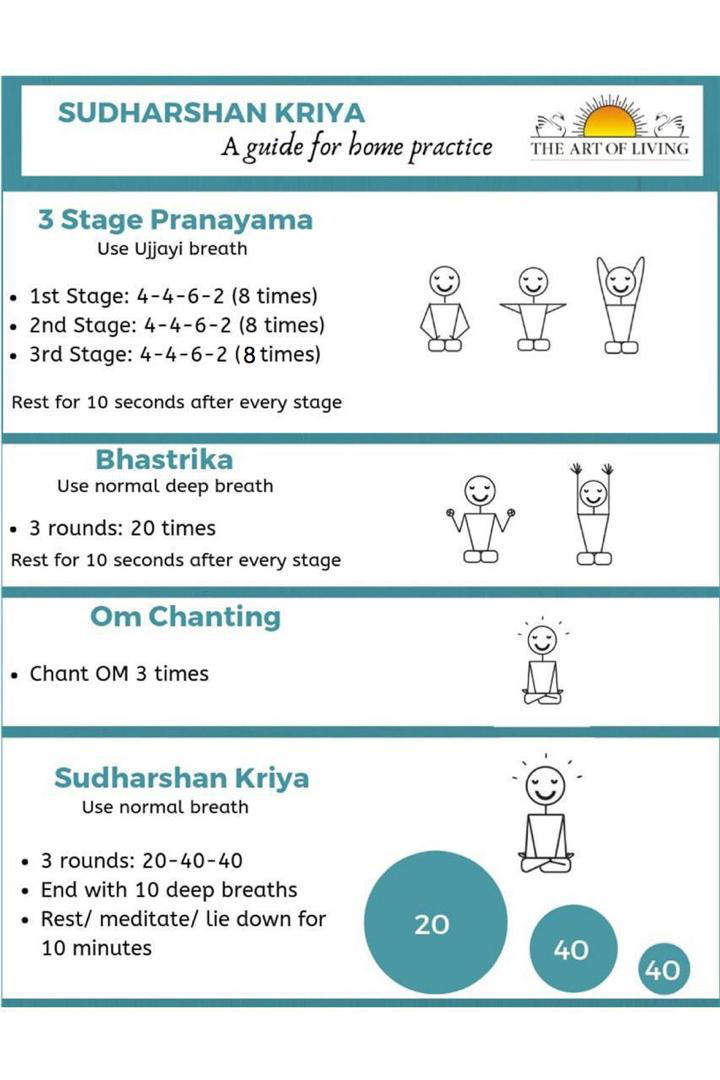 sudarshan kriya yoga breathing techniques
