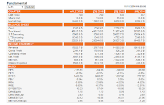 rights issue saham KRAS