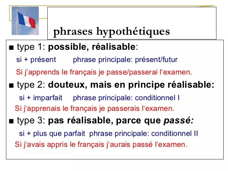 hypothesis en francais